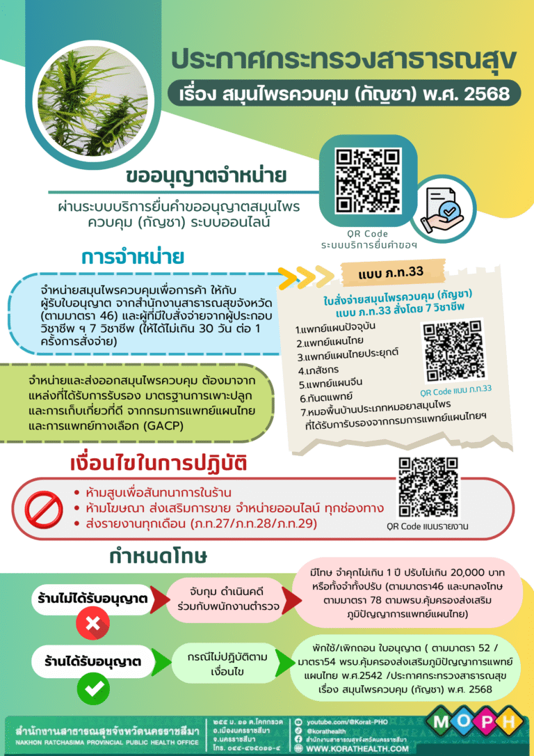 ประกาศกระทรวงสาธารณสุข เรื่อง สมุนไพรควบคุม (กัญชา) พ.ศ. 2568