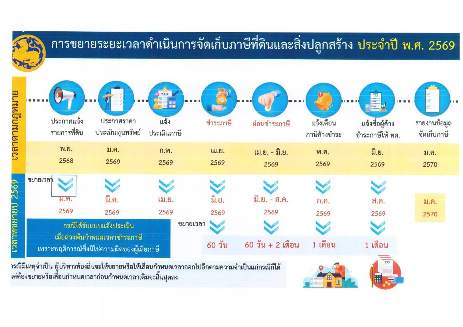 ประชาสัมพันธ์