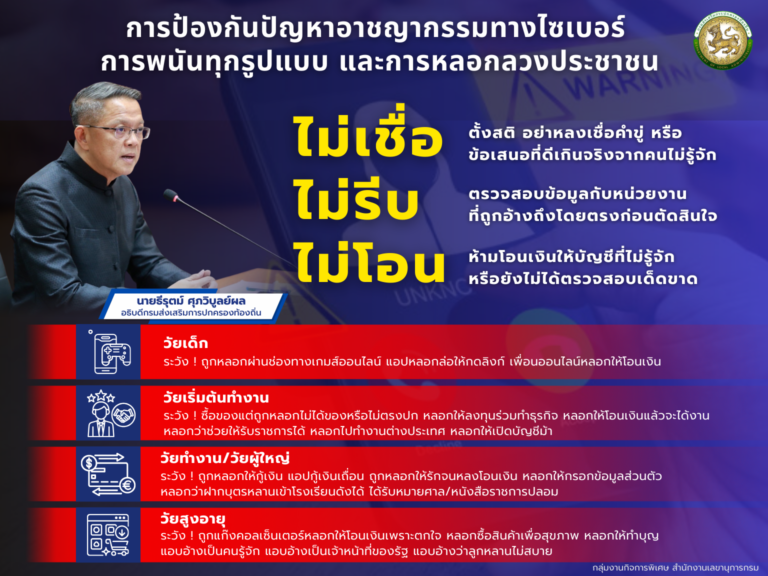 การป้องกันปัญหาอาชญากรรมทางไซเบอร์