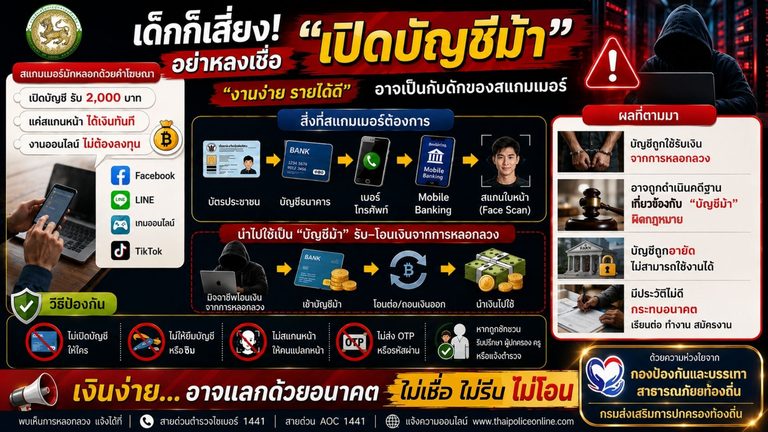 เด็กก็เสี่ยง อย่าหลงเชื่อ “เปิดบัญชีม้า”