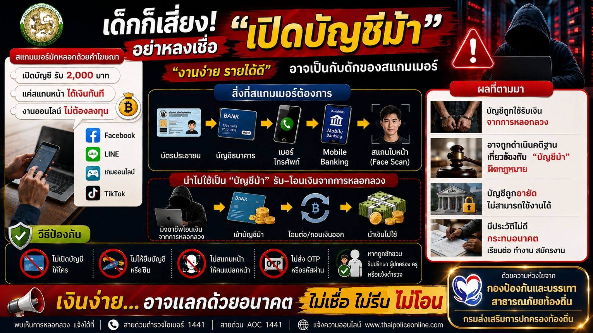เด็กก็เสี่ยง อย่าหลงเชื่อ “เปิดบัญชีม้า”